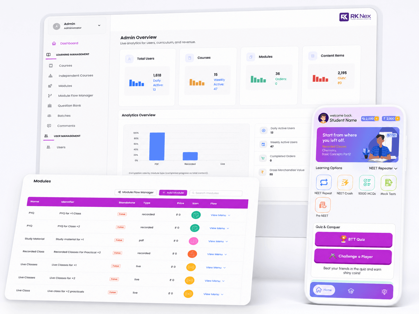 Learning management system product presentation